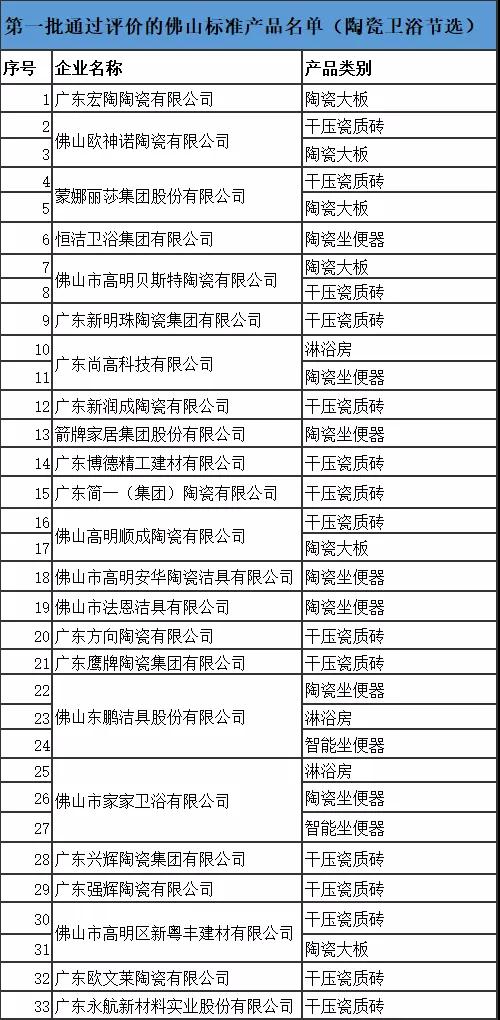 陶瓷衛浴“佛山標準”官方認證