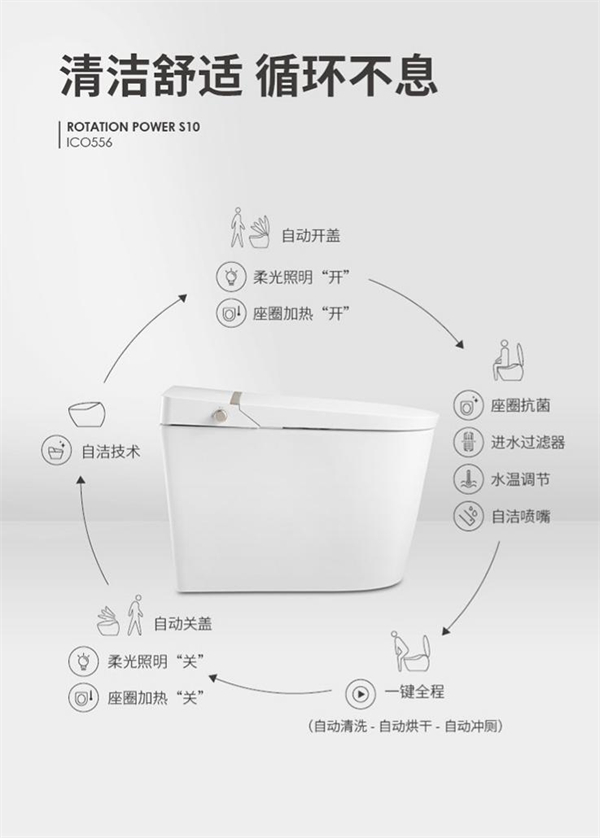 衛浴十大品牌浪鯨智能馬桶助力健康舒適生活
