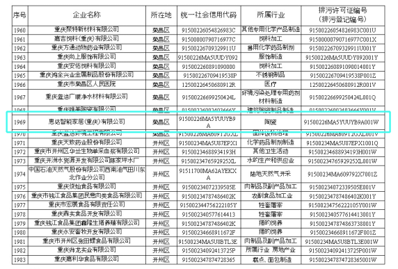 惠達入選重慶市生態環境監督執法正面清單企業