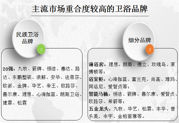 2021國內市場品牌集中度加速提升