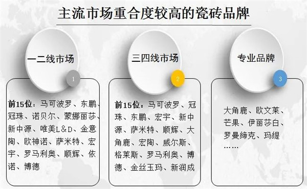 2021國內市場品牌集中度加速提升